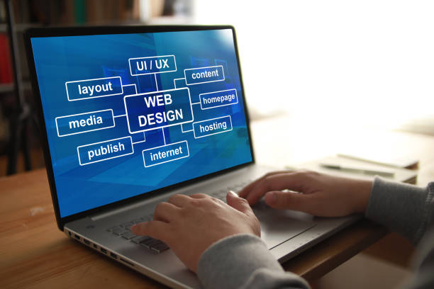 Website Development Services